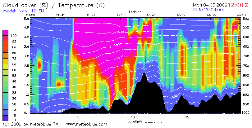 Cold front - meteoblue